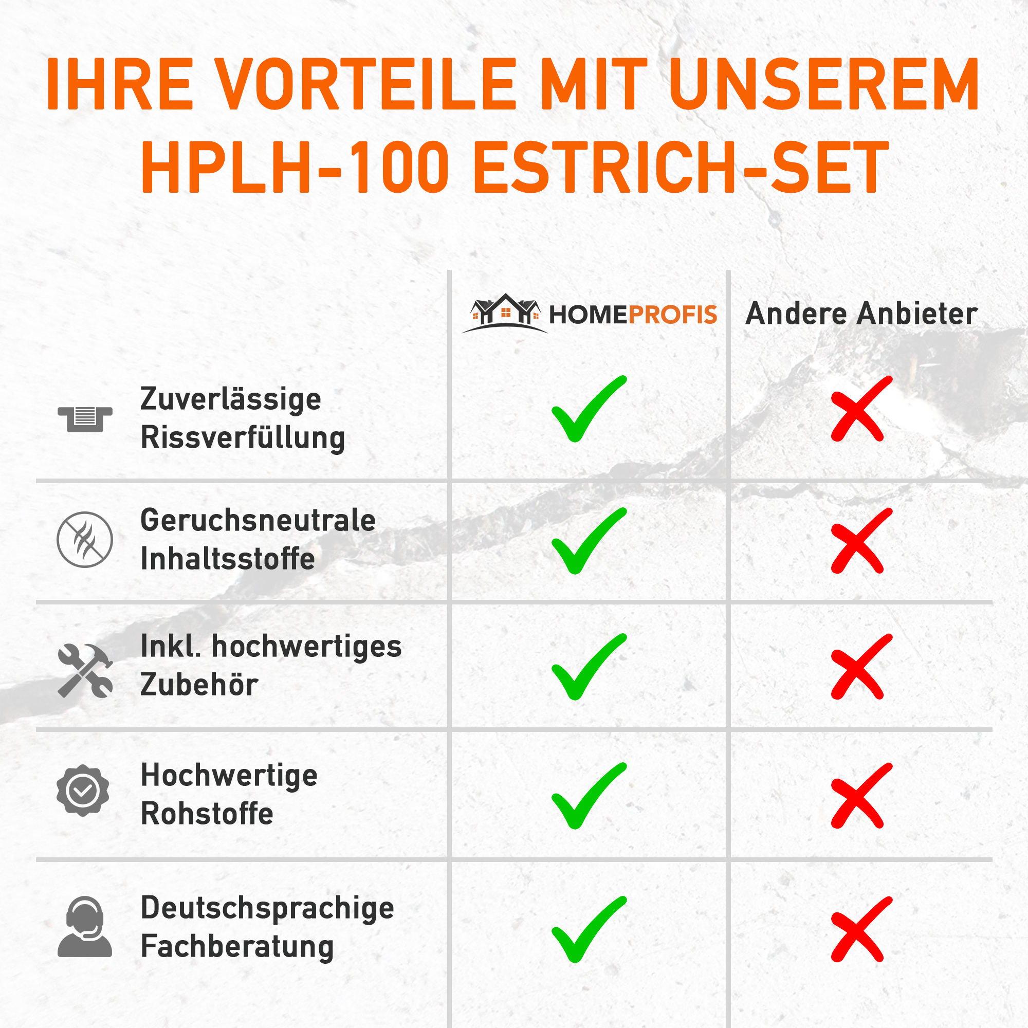 HPLH-100 Gießharz (15kg) zur Estrichreparatur (inkl. 200 Klammern & 15kg Quarzsand)