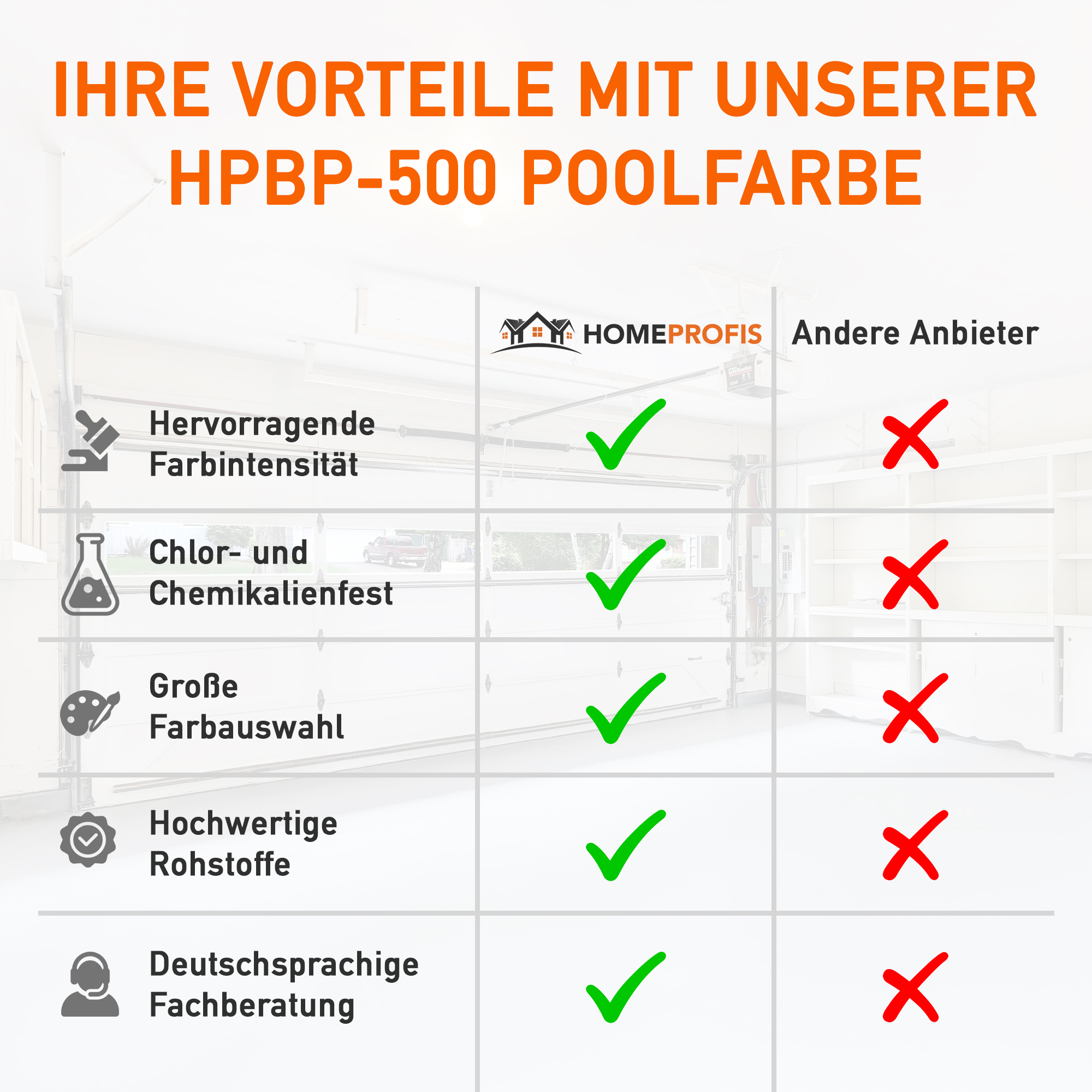 HPBP-500 glänzende 2K Epoxidharz Poolfarbe für Innen & Außen
