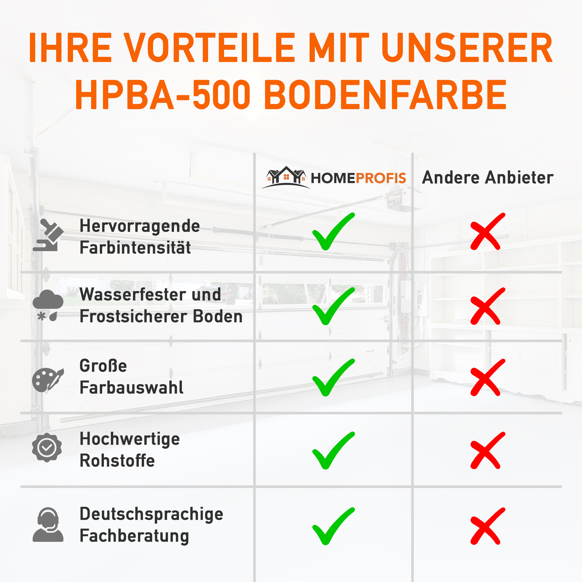 HPBA-500 glatte 2K Epoxidharz Bodenfarbe für Außen