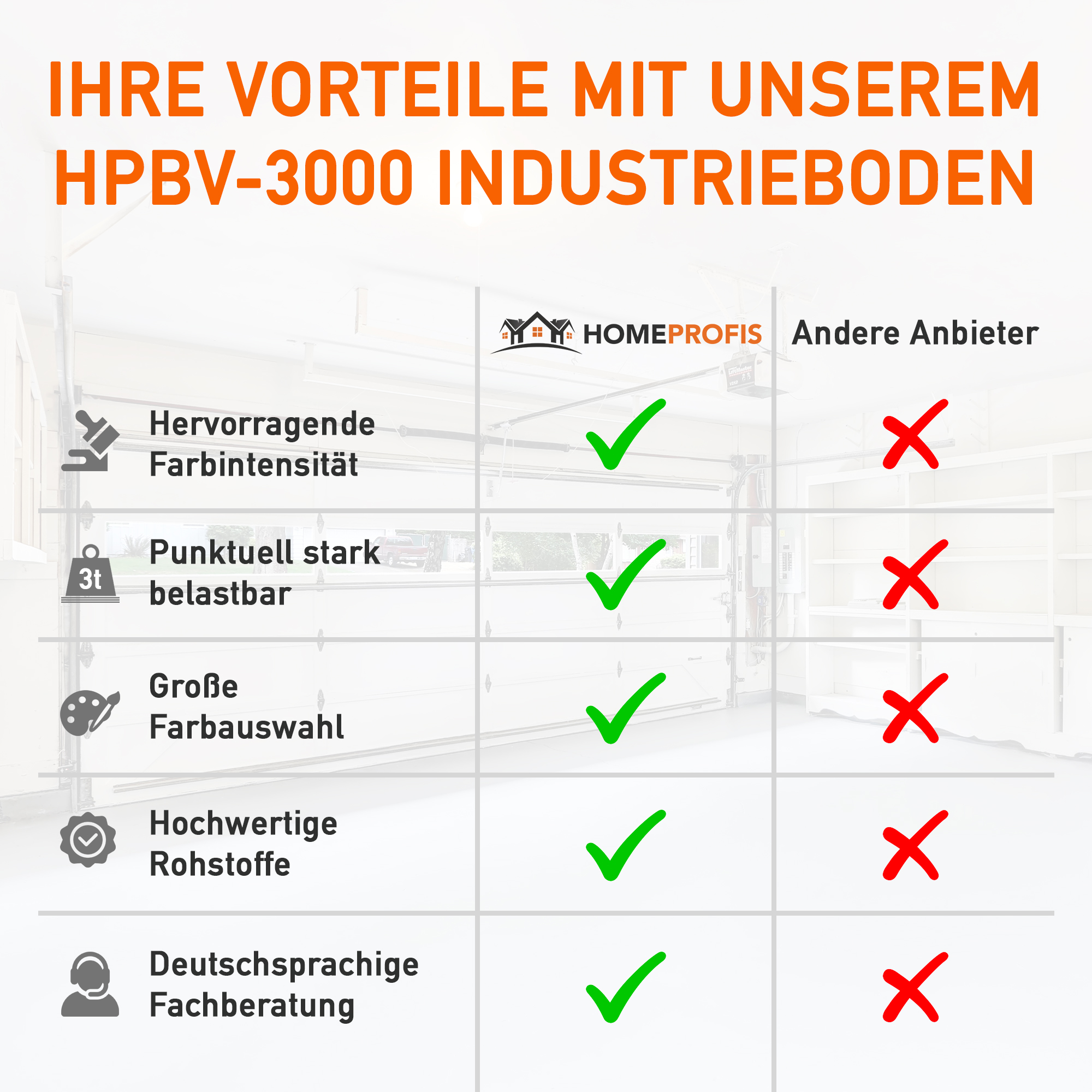 HPBV-3000 glänzende 2K Epoxidharz Industriebeschichtung
