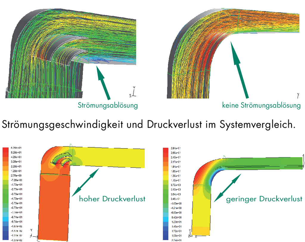 Naber MF-URX 125 Umlenkstück 90° mit Flexkanal 1000 mm (4033007)