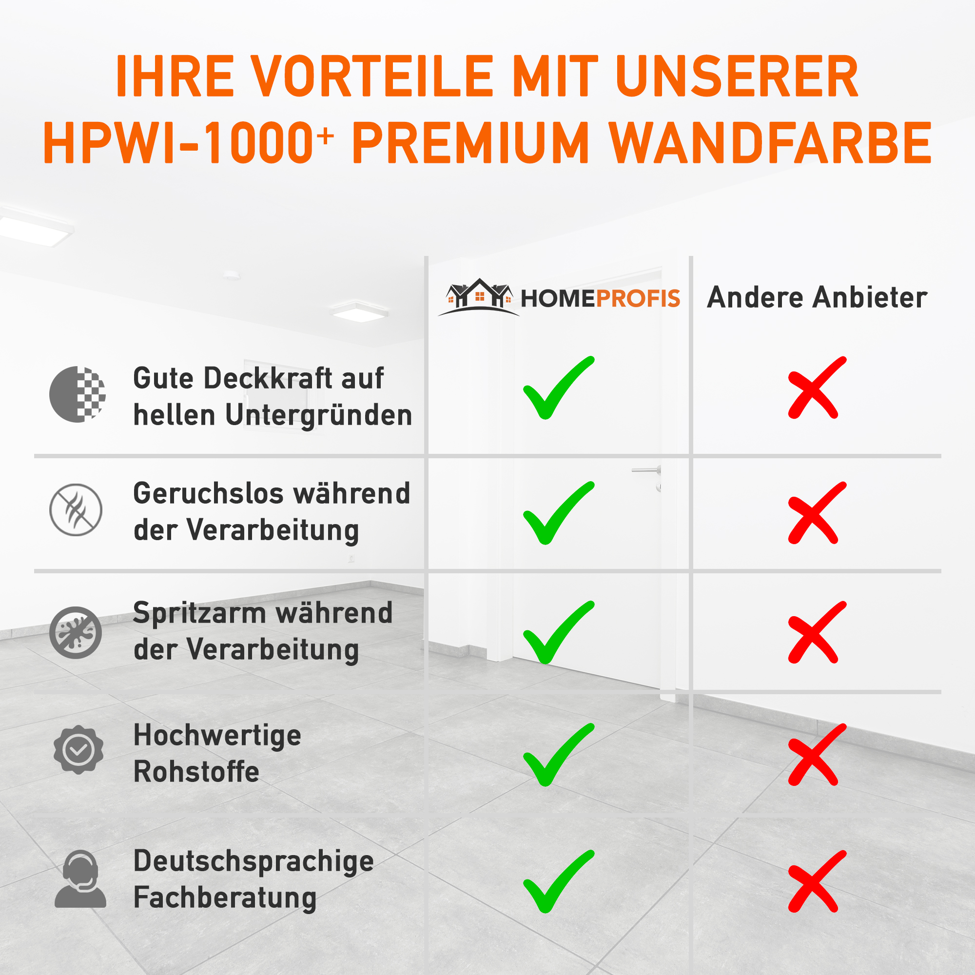 HPWI-1000+ Premium Wand- und Deckenfarbe für Innenräume