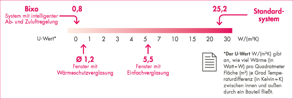 Naber BIXO Balance Ab- und Zuluftmauerkasten (4043085)