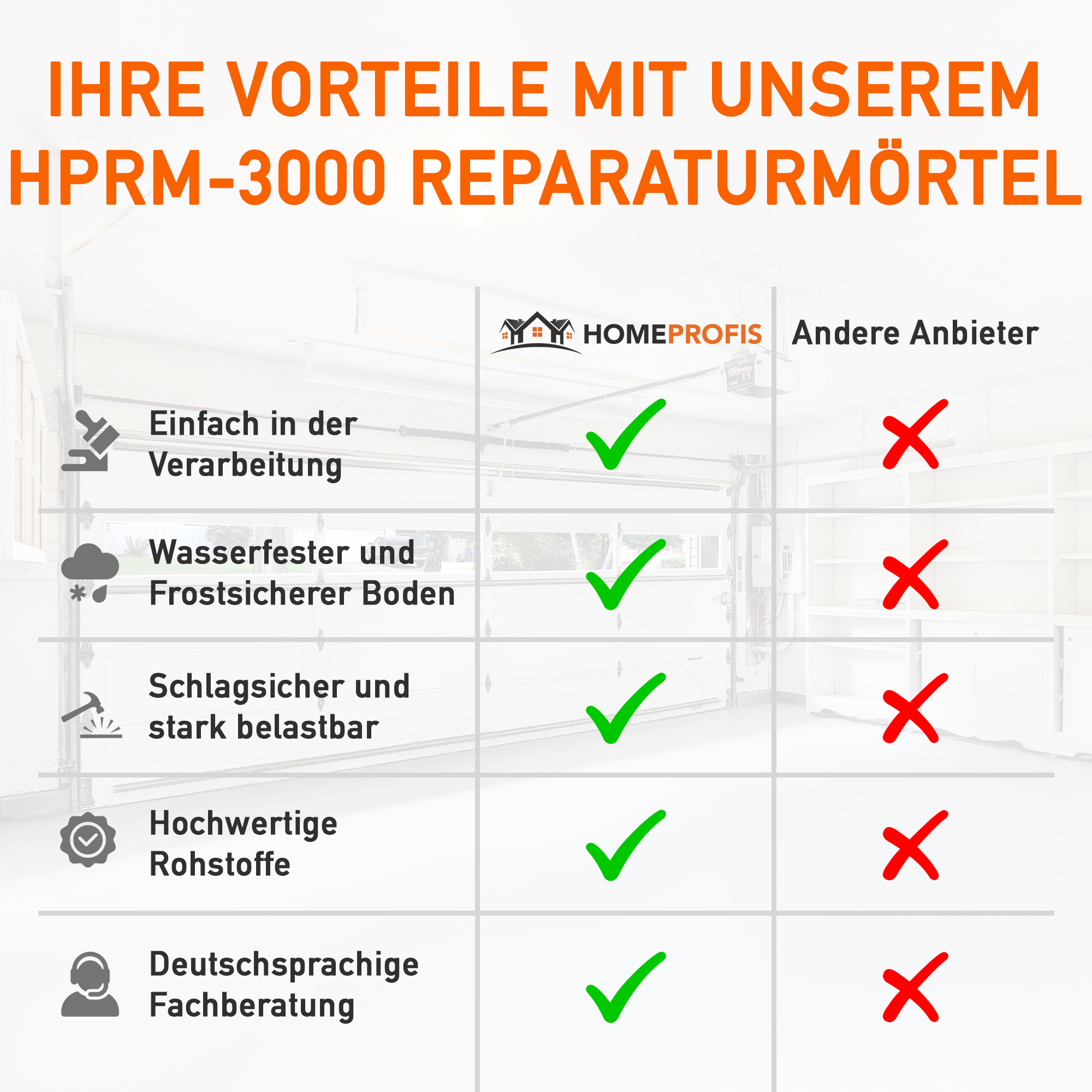 HPRM-3000 Reparaturmörtel