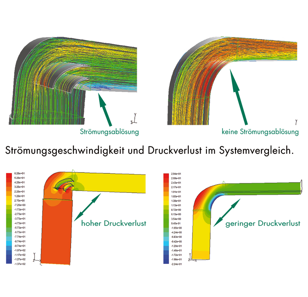 Naber F-bion 150 Umlenkstück 90° (4043048)