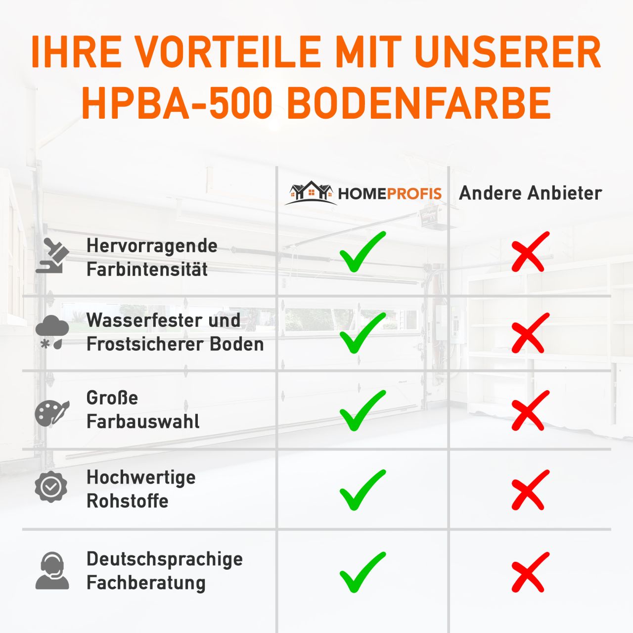 Home Profis HPBA-500 2K Bodenfarbe - Für Außenbereiche in Glänzend